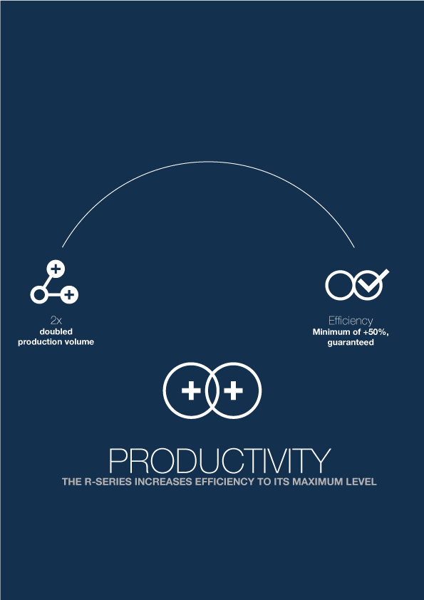 r-series-infografiche-aggiornate-27ott-productivity