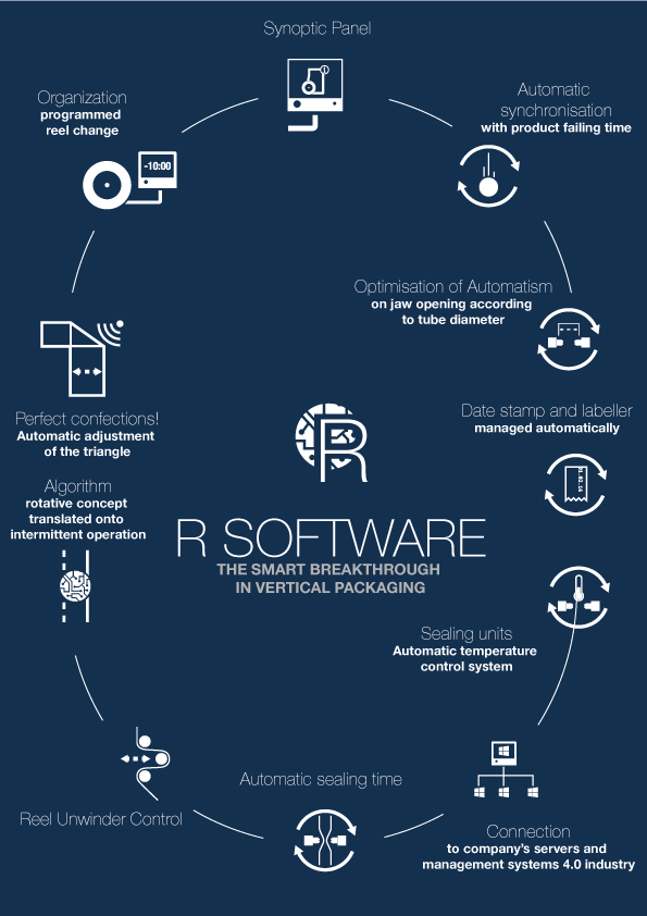 r-series-infografiche-aggiornate-27ott-software
