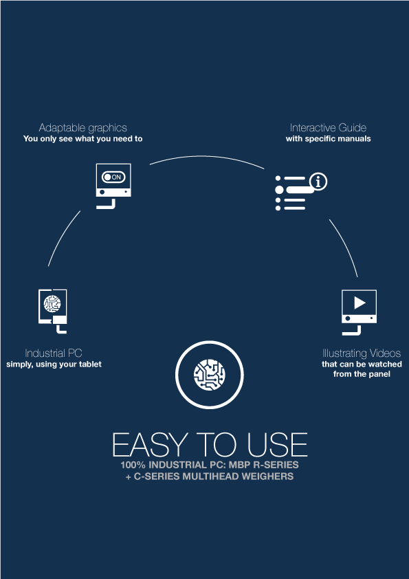 r-series-infografiche-aggiornate-27ott-easy-to-use